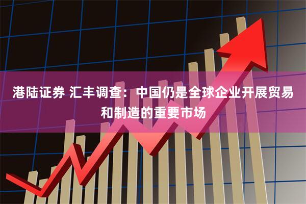 港陆证券 汇丰调查：中国仍是全球企业开展贸易和制造的重要市场