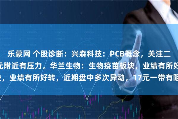 乐蒙网 个股诊断：兴森科技：PCB概念，关注二季度业绩能否改善，15元附近有压力。华兰生物：生物疫苗板块，业绩有所好转，近期盘中多次异动，17元一带有阻力（肖世金）